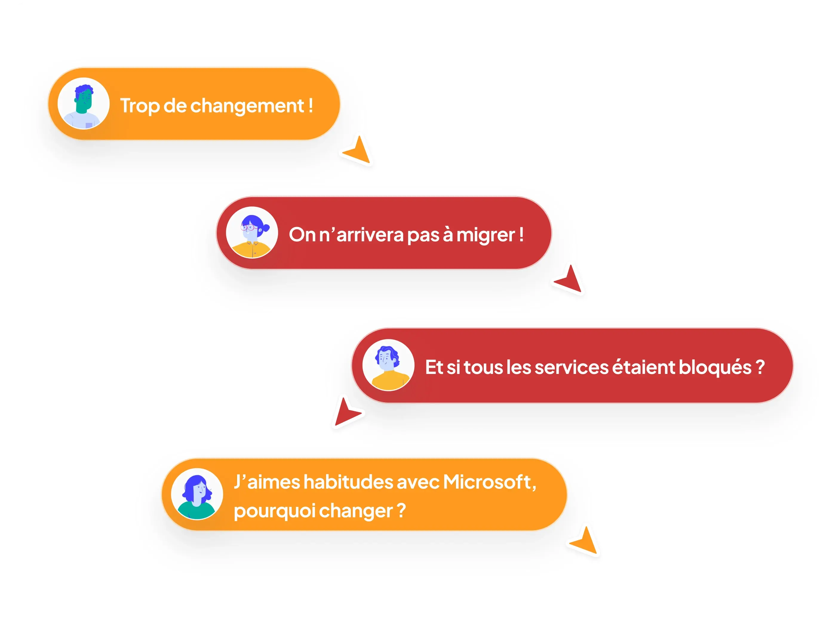 Bulles des collaborateurs rencontrant des problématiques